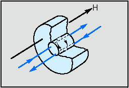 faraday rotator