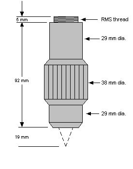 LMUL UV Objective